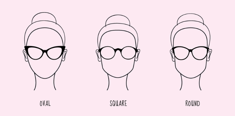 A graphic showing three face shapes, oval, square and round, with examples of eyeglasses styles to suit each.